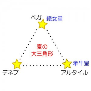 夏の大三角形