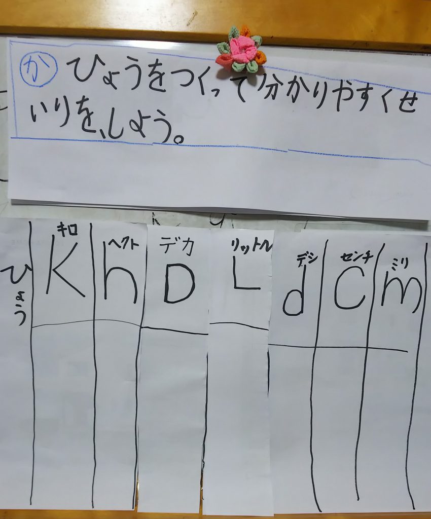 小２ 算数の教え方 デシリットル リットル 単位換算表で一発解決 まるごとハグハグ